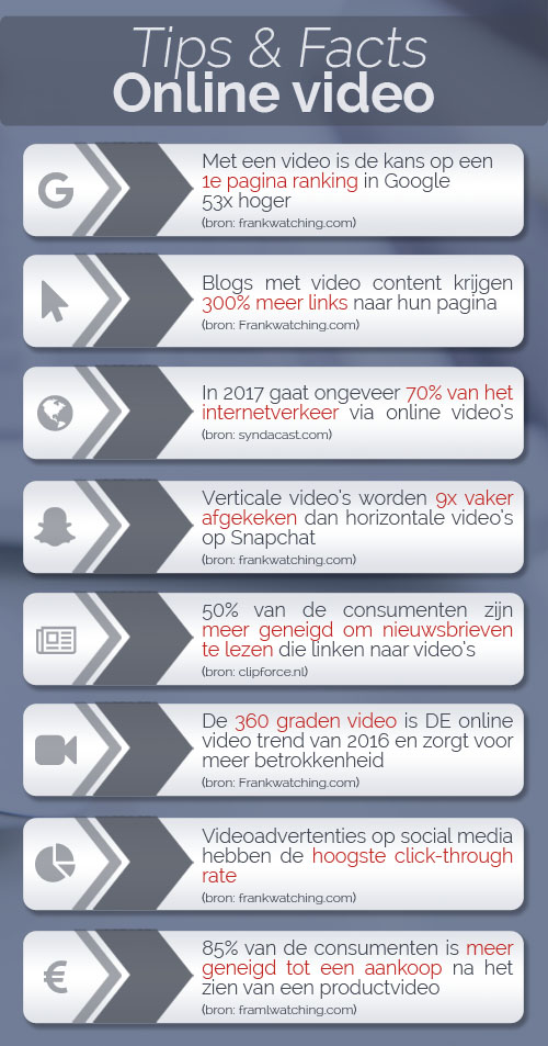 Online video trends in 2016 Bratpack